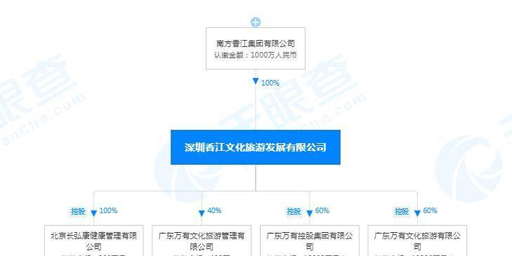 新進展！600億惠州文旅項目備案，水果產業(yè)引領明年動工熱潮